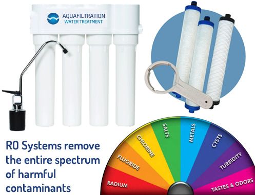 Example image of a counter top domestic Reverse Osmosis System